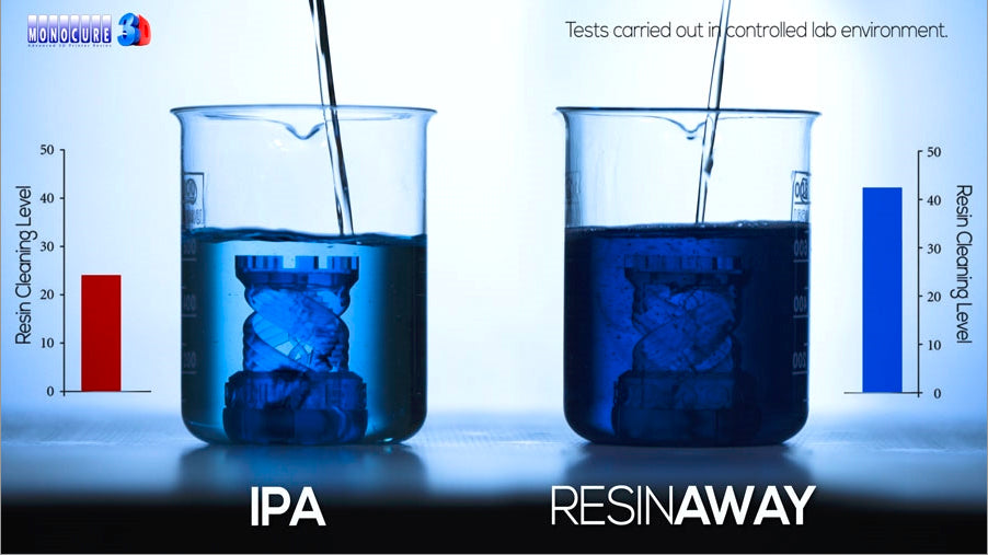 Monocure 3D RESINAWAY Cleaner - 0,5 liter