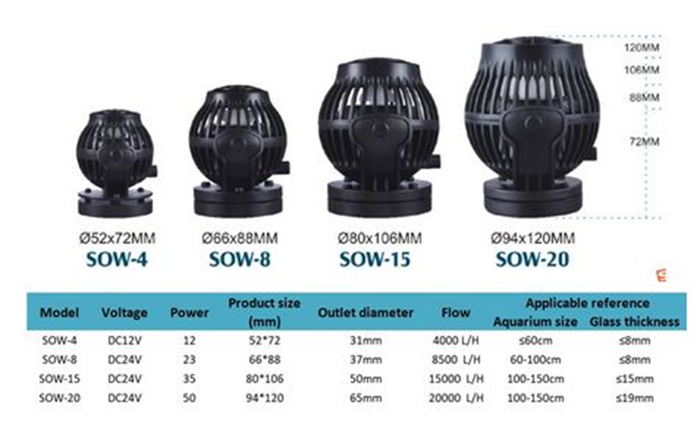 Deltec Jecod Propeller Pump SOW-15