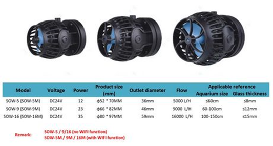 Deltec Jecod Propeller Pump SOW-16M  WiFi