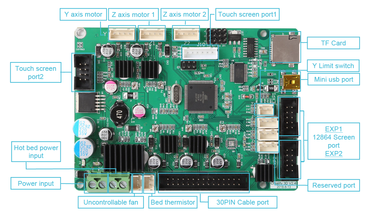 Creality 3D CR-10S Pro V2 Mainboard