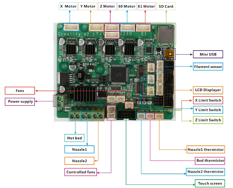 Creality 3D CR20 Pro Mainboard